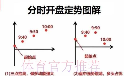 世界杯如何开盘下注技巧详解攻略 世界杯如何开盘下注技巧详解攻略