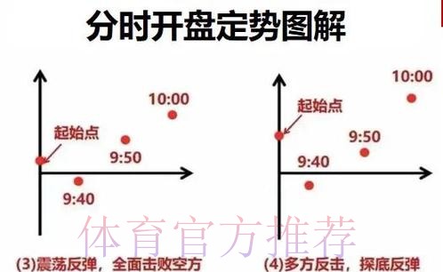 世界杯如何开盘下注技巧详解攻略 世界杯如何开盘下注技巧详解攻略